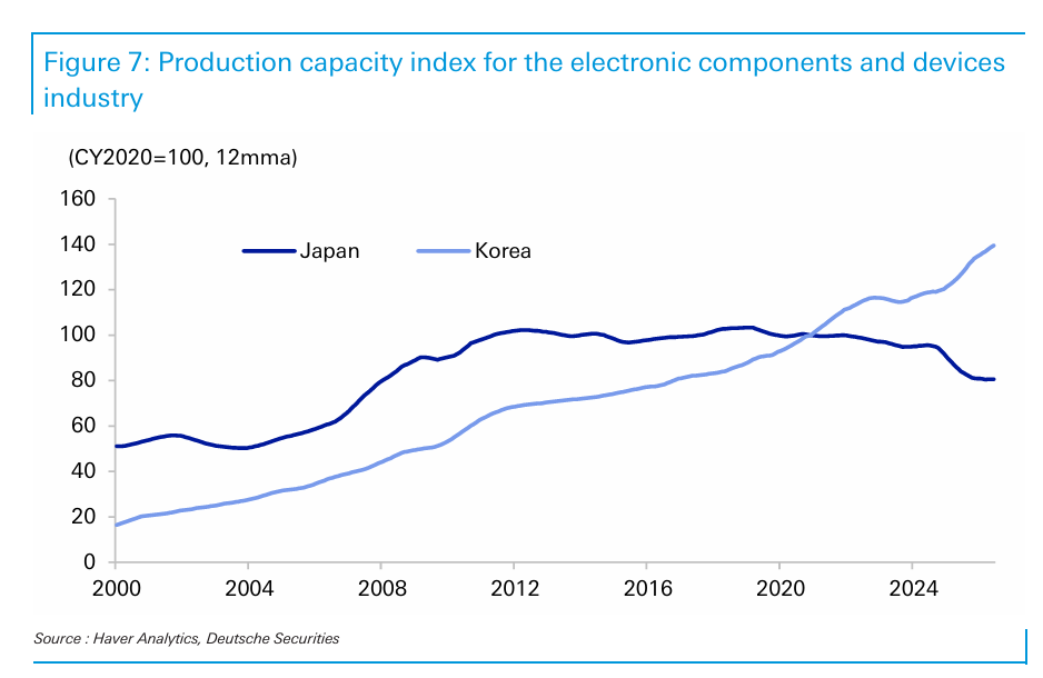 Era Keemasan AI, Mengapa Industri Manufaktur Jepang