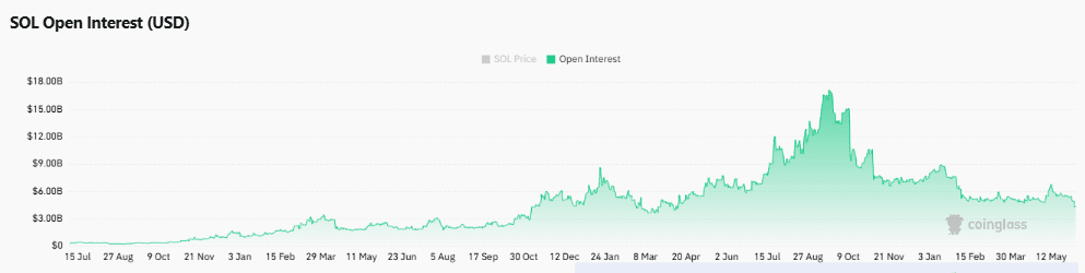 SOL traders, watch THIS level after $84mln Solana whale move