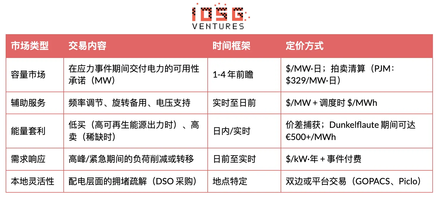 电力灵活性范式跃迁:从宏观资产到分布式智能层 image 5