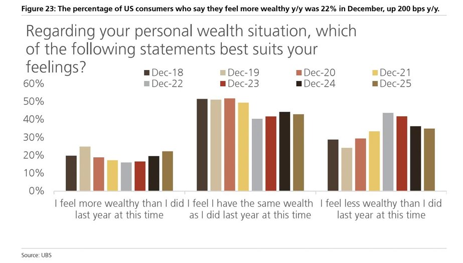 圣诞购物季只是开始! 瑞银押注2026年美国软线零售“估值扩张”叙事 image 2