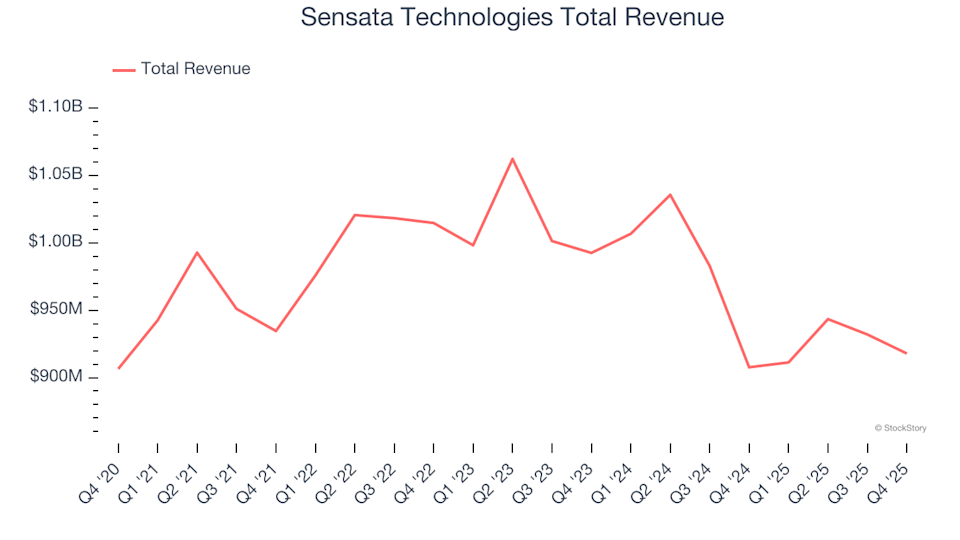 Analog Semiconductors Stocks Q4 Summary: Comparing Sensata Technologies (NYSE:ST)