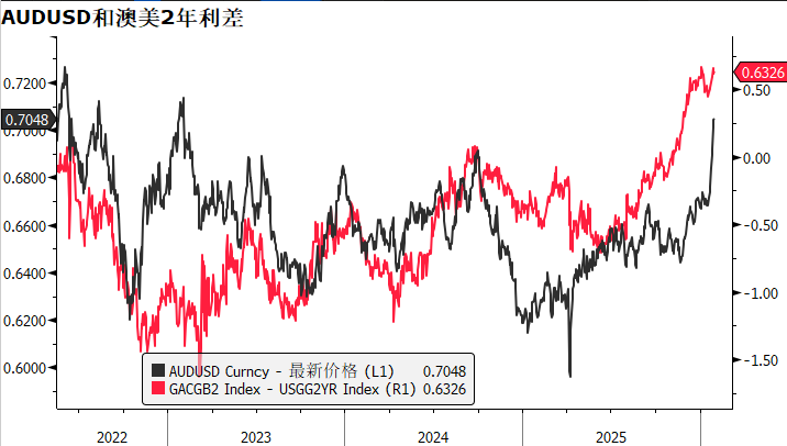 AUD: The Strongest King image 3