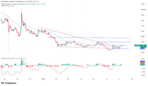 Uniswap-Kursprognose: Robinhood Chain erreicht ein Handelsvolumen von 250 Millionen Dollar