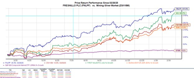 3 Silver Mining Stocks That Could Keep Surging image 3