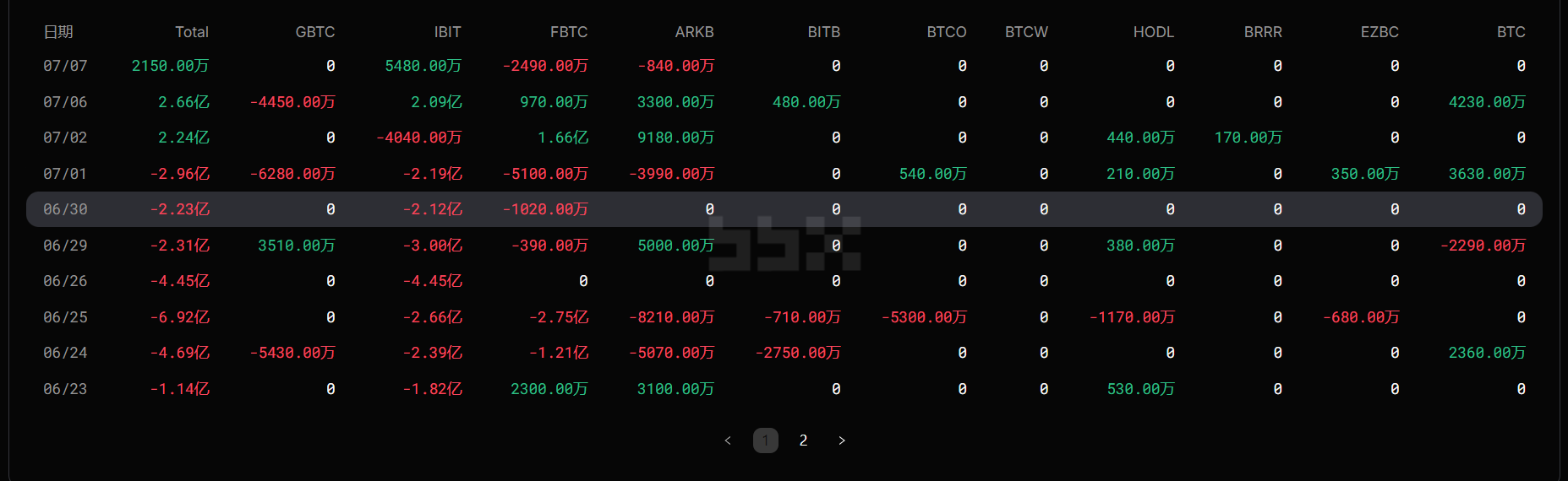 江枫资本：7月8日BTC/ETH行情早报：地缘政治局势升温、美联储鹰派预期、多军恐难以立足！ image 2