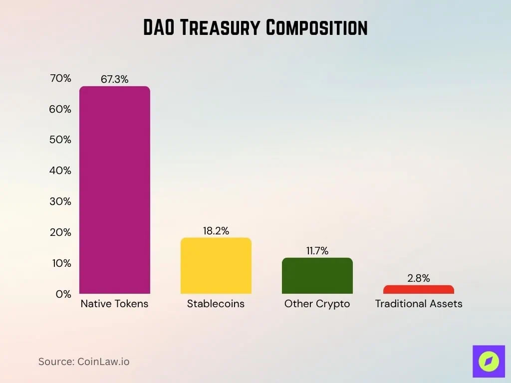 L'Alabama diventa il secondo stato degli Stati Uniti a concedere lo status legale alle DAO secondo la DUNA