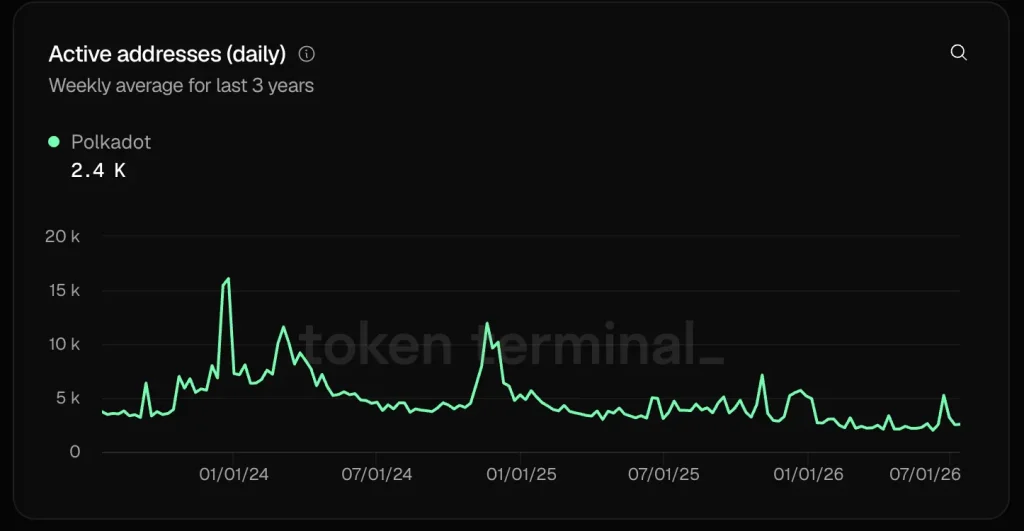 Lark Davis Exposes Four Most Overvalued Altcoins in Crypto Today image 2