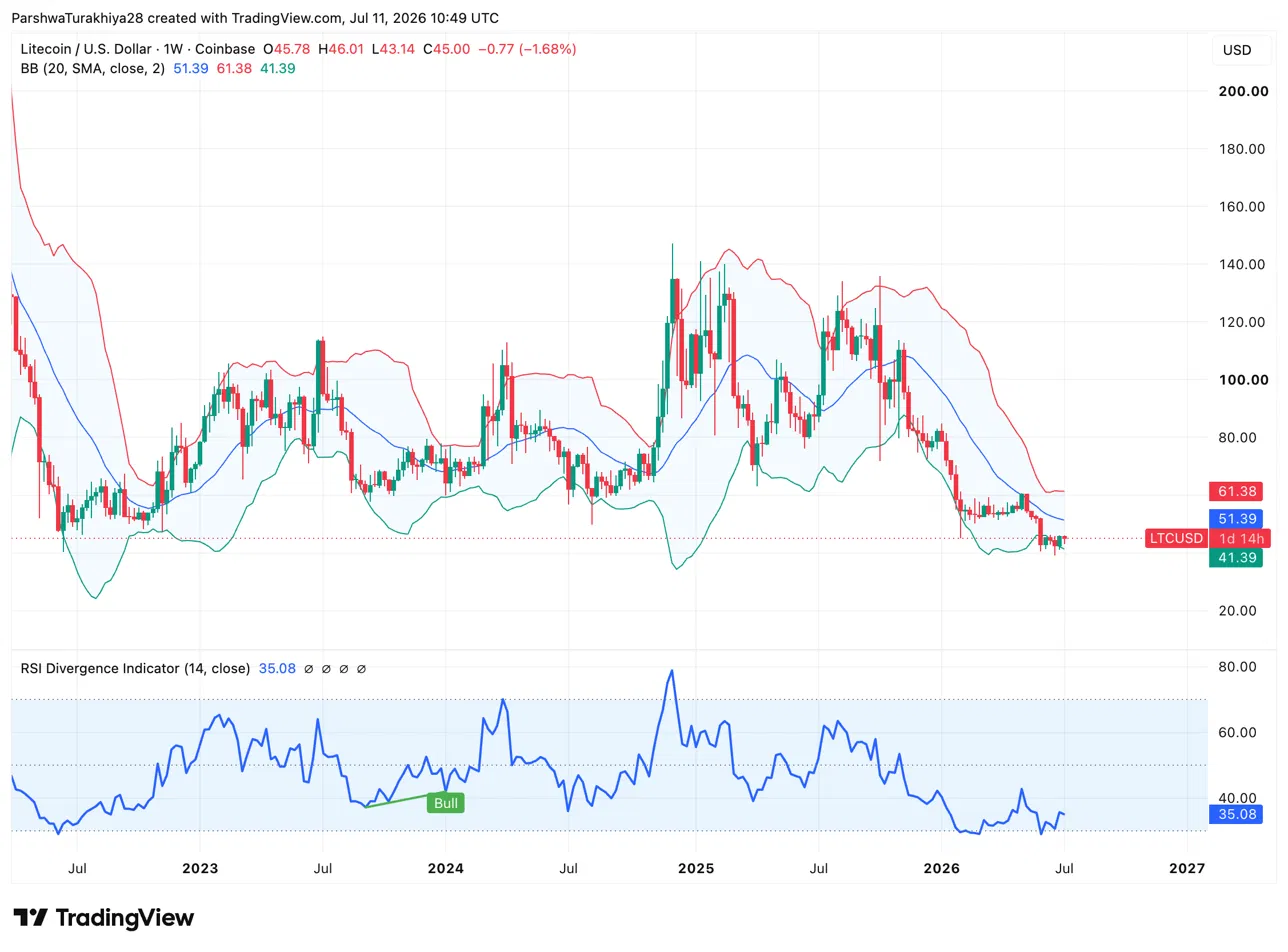 Litecoin (LTC) Price Prediction 2026-2030: Will LTC Hit $80 Soon? image 1