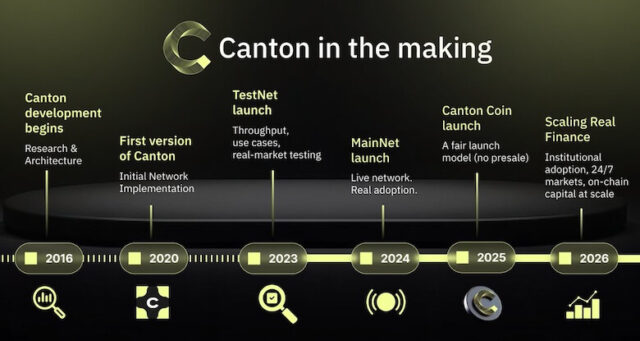 ウォール街が注目のカントンネットワークとは 特徴・独自仮想通貨・将来性を解説  image 1