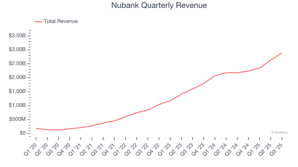 Nubank (NU): Should You Buy, Sell, or Hold After Q3 Results?