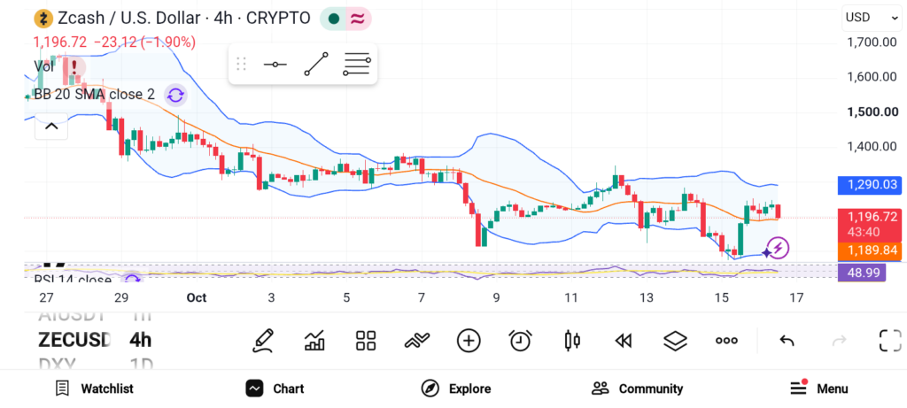 Top 3 High-Potential Altcoins to Watch Before They Surge image 2