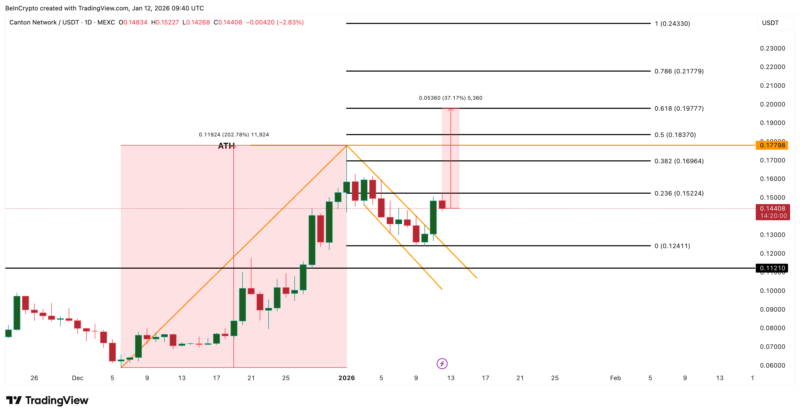 3 altcoin có thể đạt ATH vào tuần thứ hai của tháng 1 năm 2026