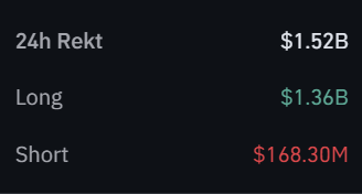 High Leverage Risk Exposed: Eight Top Hyperliquid Traders Wiped Out After Massive Profits Turn to Losses