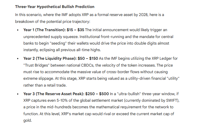 If You Hold 10,000 XRP, Here’s What It’s Worth If IMF Integrates XRP into SDR Baskets image 2