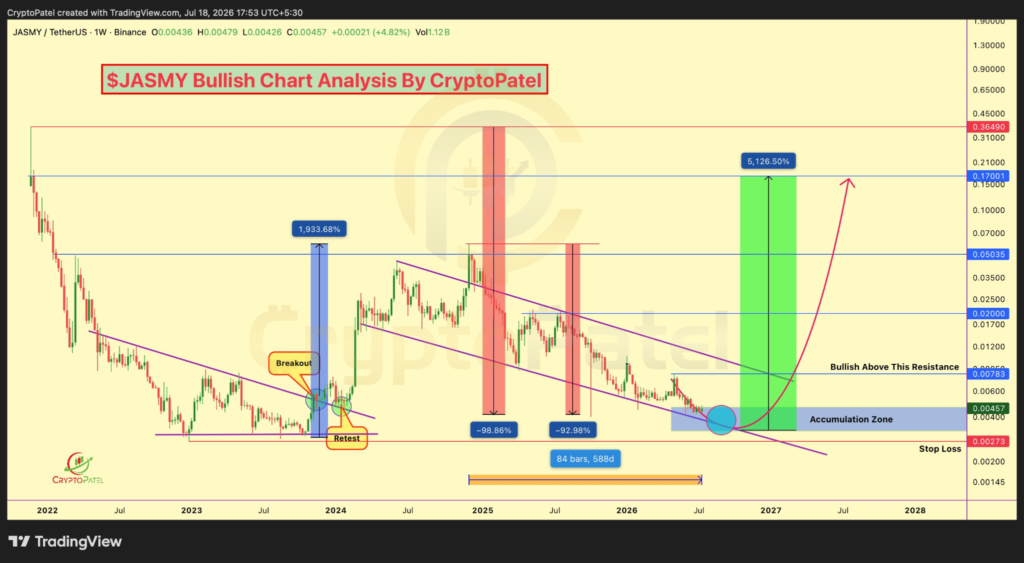 JASMY Price Prediction After Crypto Patel Signals 40x Setup image 0