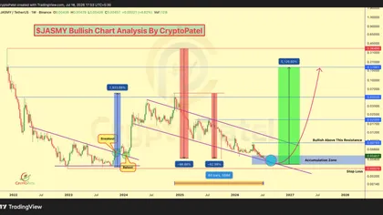 JASMY Price Prediction After Crypto Patel Signals 40x Setup