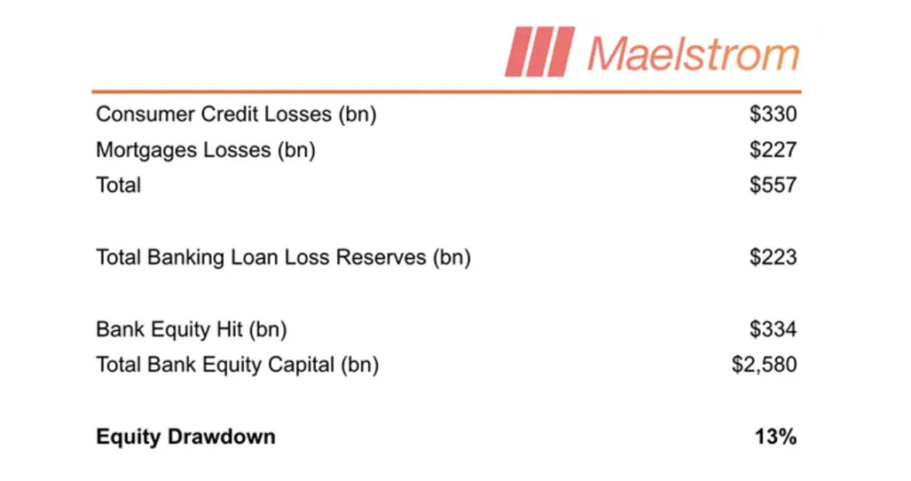 اختراق أسعار البيتكوين لأسعار أسهم التكنولوجيا بمثابة إشارة خضراء آرثر هايز image 0