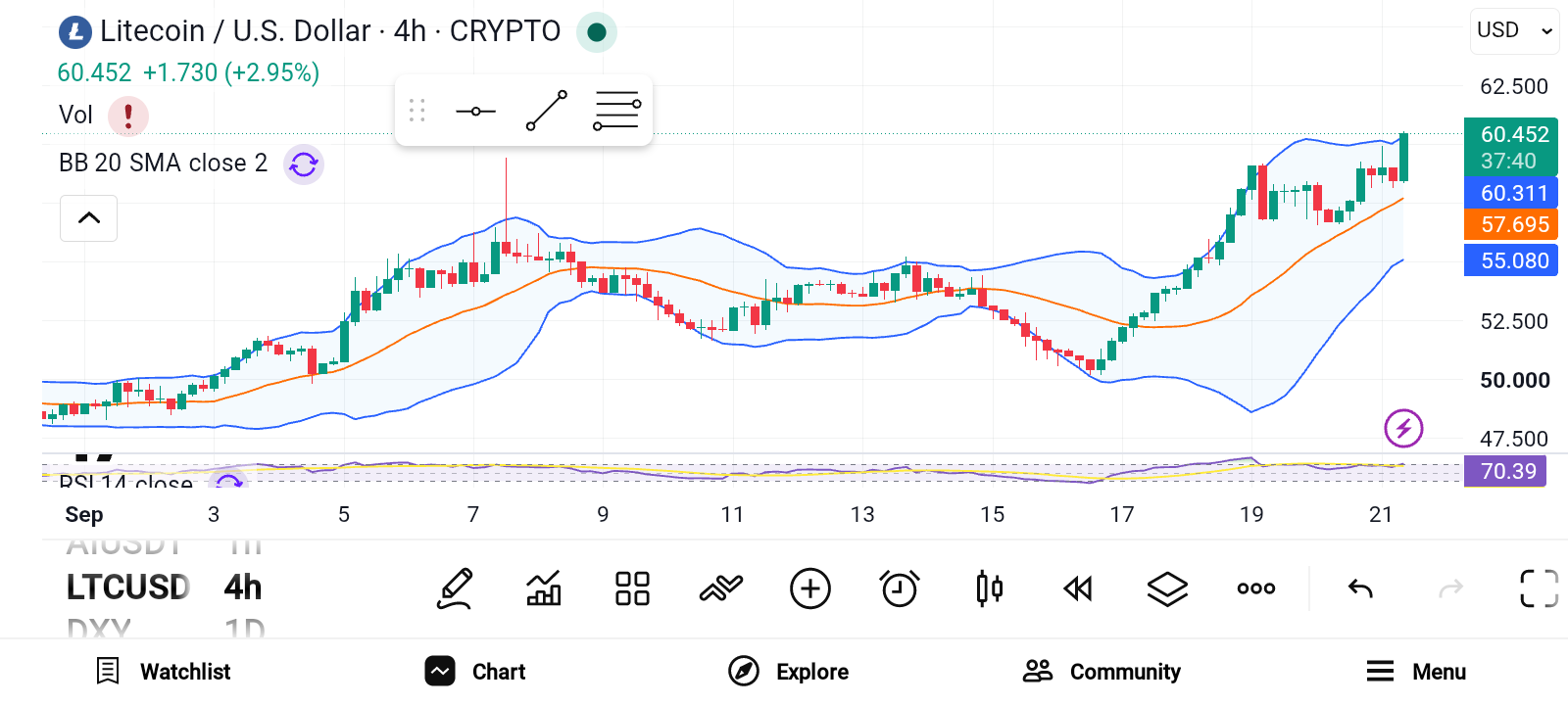 Top 3 Altcoins Poised for a Potential Breakout: TRX, XMR, LTC image 2