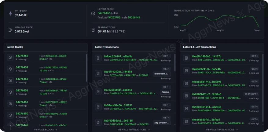 Блокчейн Robinhood Chain остановил выпуск блоков на 14 минут image 0