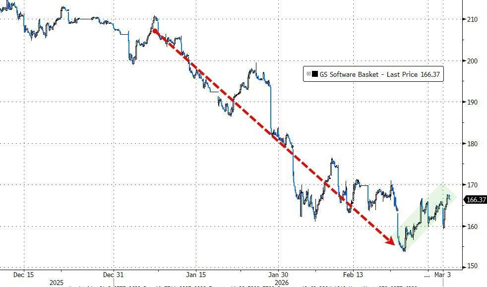 Goldman Sachs: The "Three Major Long-Term Bullish Factors" for US Stocks Are Collapsing, Iran Has Intensified the Trend