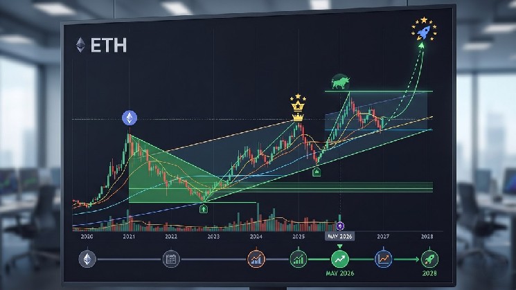 Analyst Reveals the Key Stages Behind Ethereum’s Potential Parabolic Expansion image 0