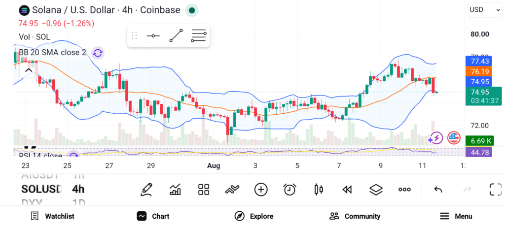Altcoins to Watch As the Market Gains Momentum — Solana, Render, and Chainlink image 0