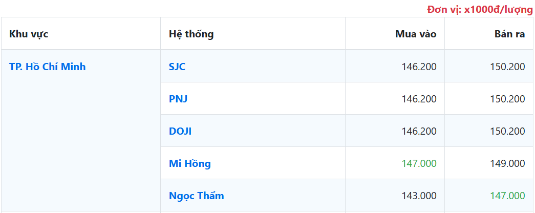 Chênh Lệch Giá Mua Bán Vàng Và 4 Rủi Ro Tiềm Ẩn image 1