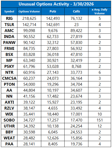 Nasdaq, S&P 500 Reverse Gains as Tech Sector Struggles