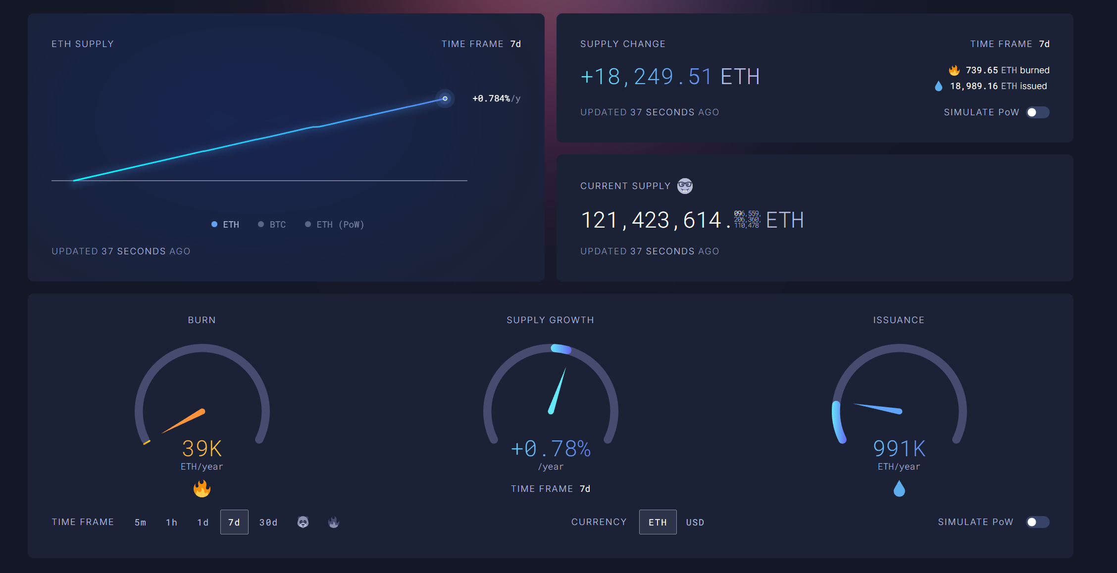 以太坊多头巨鲸“渡劫”：浮亏超70亿美元，有人躺平有人割肉 image 0
