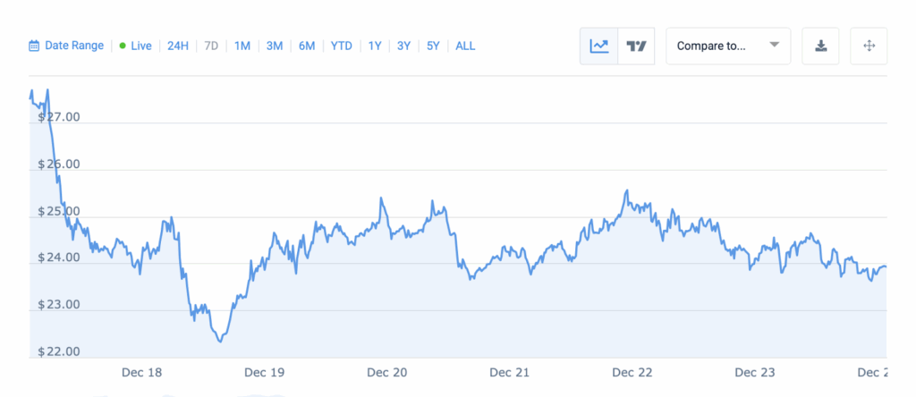  Best Crypto to Buy Now December 2025: DeepSnitch AI Races Toward Launch as Whales Stack ETH 