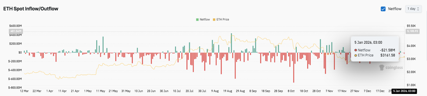Prévision du prix de Ethereum : ETH maintient une structure haussière tandis que la vision du réseau s’élargit image 2