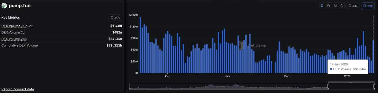 Pump.fun (PUMP) trước thử thách 0,003 USD: Tính năng mới liệu có tạo cú hích bứt phá? image 0