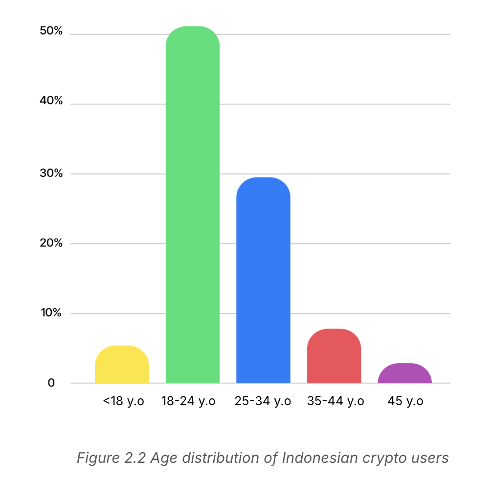 7 Fakta Menarik Karakter Investor Kripto Indonesia image 0