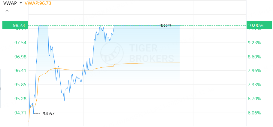 异动 | 长飞光纤光缆H股涨超19%，A股涨停！AI算力需求驱动光纤光缆主业 image 1