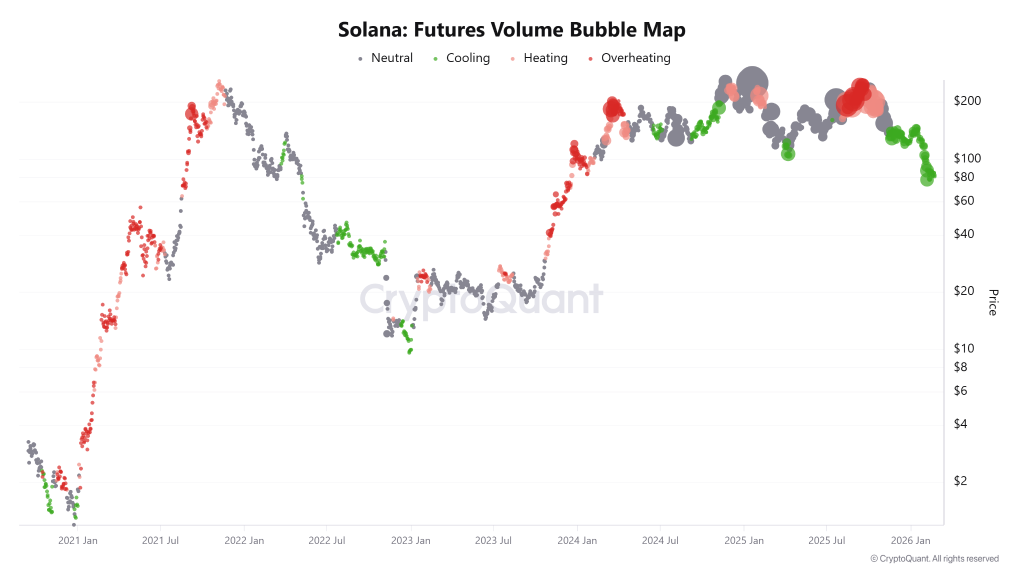Il prezzo di Solana si raffredda, ma le whale accumulano in vista di un rimbalzo?