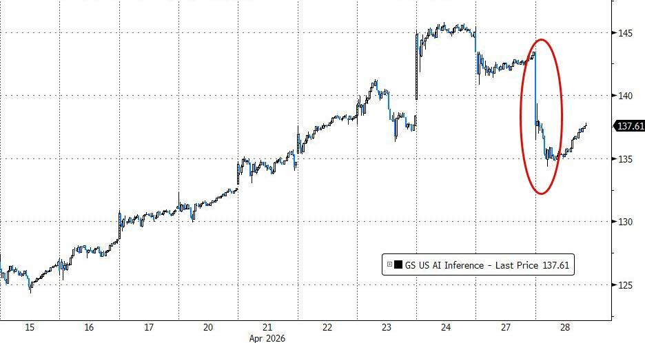 OpenAI "Ghost Story" Hits Stock Market Hard, but the Bond Market Remains Calm