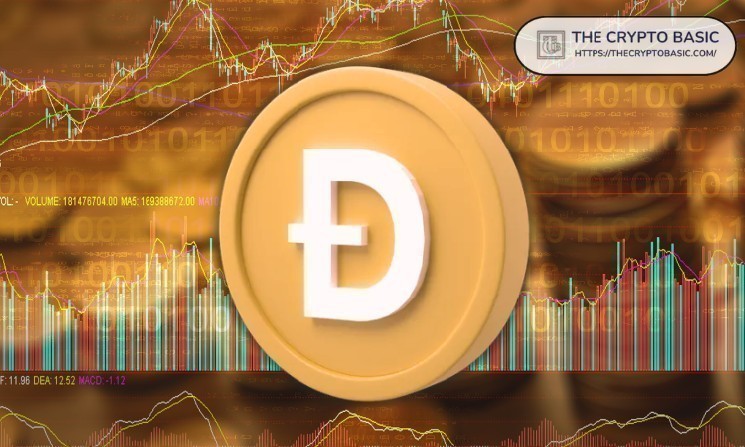 Dogecoin Price Forecast for Mar 25: Here’s Why DOGE Still Needs a Stronger Push