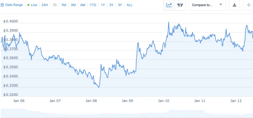 Atualização da data de lançamento do Bitcoin Hyper para janeiro de 2026: DeepSnitch AI entra na contagem regressiva final para o lançamento