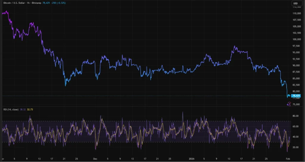 BTC $100K недостижим? Digitap ($TAP) — лучшая криптовалюта для покупки сейчас в феврале