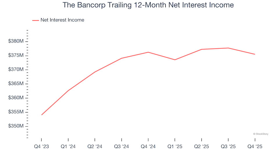 The Bancorp (TBBK): Should You Buy, Sell, or Hold After Q4 Results?