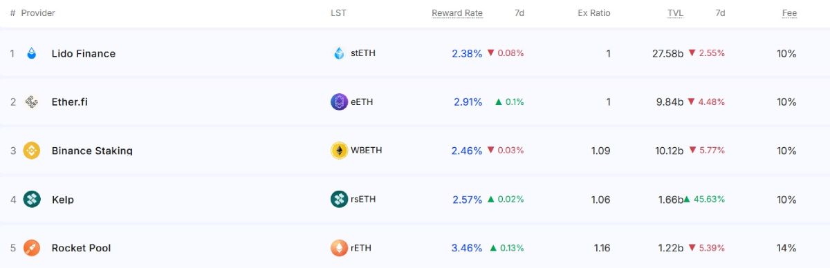 Гайд от Happy Coin News: в каких DeFi фармить доход в 2026 году?  image 0