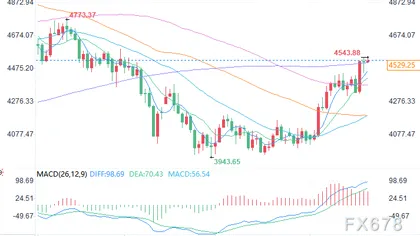 Top Investor Predicts Gold Price May Surge Tenfold, Warns of Major Tax Risks for Mines