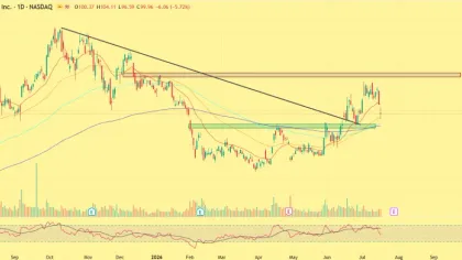 Robinhood Markets Inc. (HOOD) Stock Price Prediction 2026, 2027, 2030 – 2040