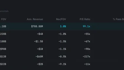 Crypto buybacks reach $638M as Hyperliquid dominates – Is the model sustainable?
