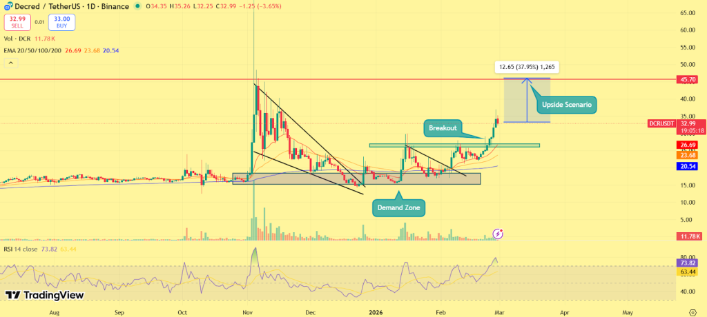 Top Altcoins to Watch This March: Why Pippin, Decred and Polkadot Are Back in Focus image 1