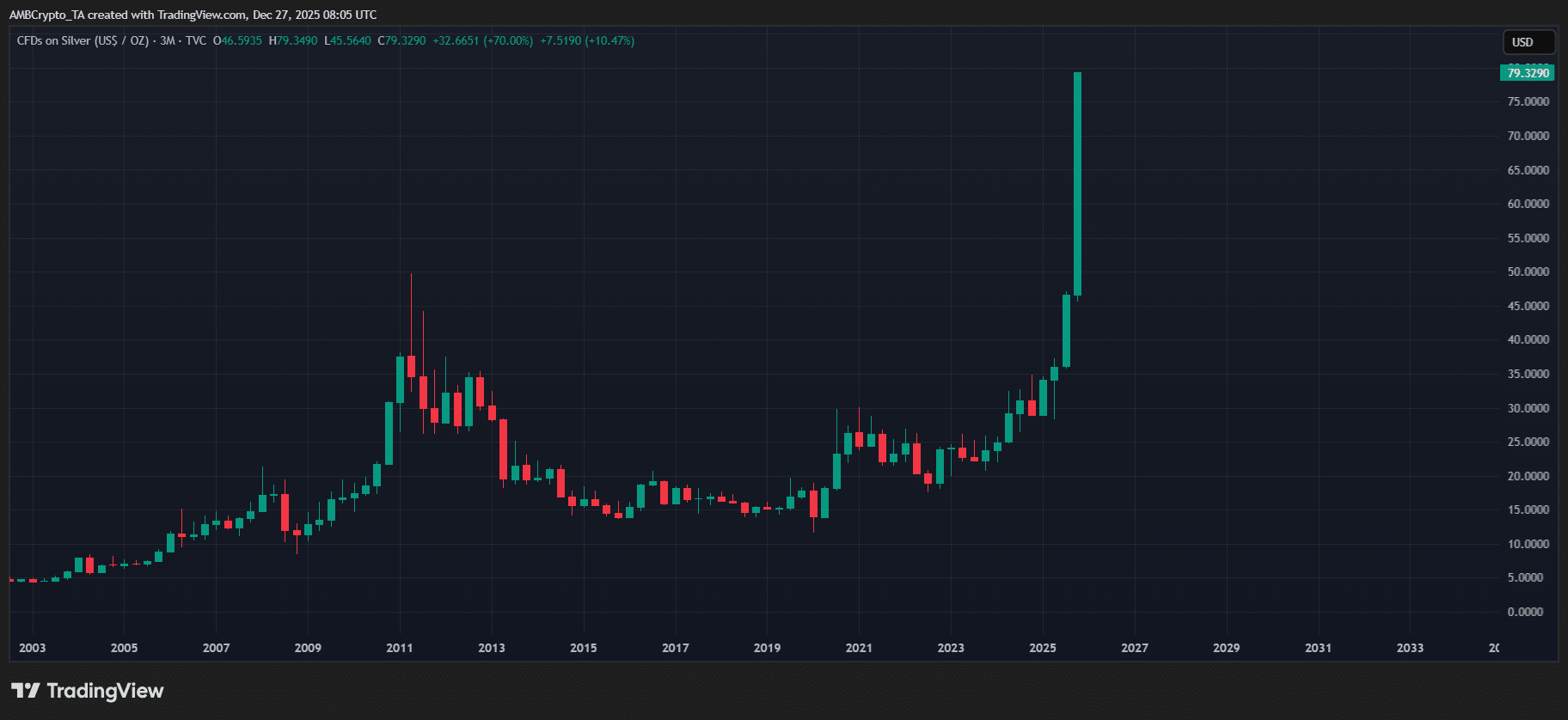China’s ‘metal war’ and inside Bitcoin’s big test for Q1 2026 image 0