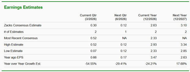 Can Carter's strong retail performance counterbalance tariff challenges in 2026?