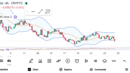 Best Altcoins to Buy Now: 3 Crypto Picks if the July Recovery Continues