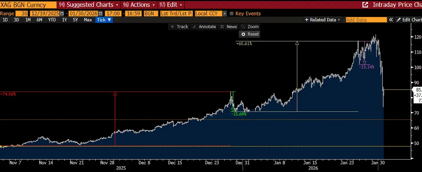 一份来自白银战壕的残酷反思:关于杠杆、博弈与人性枷锁 image 1