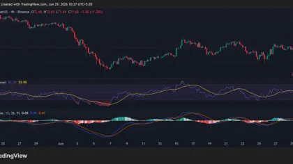 Solana (SOL) Clings to the $65–$71 Support Zone: Can Buyers Defend It?
post-163413
post-163413
post-163413